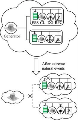 A GPU-Based Resilience Enhanced Voltage Optimization Model for Distribution Networks